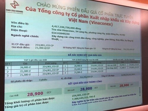 Ai đang thực sự chi phối Vinaconex?