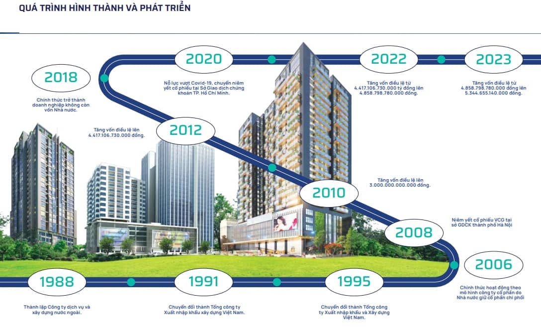 Ai đang thực sự chi phối Vinaconex?