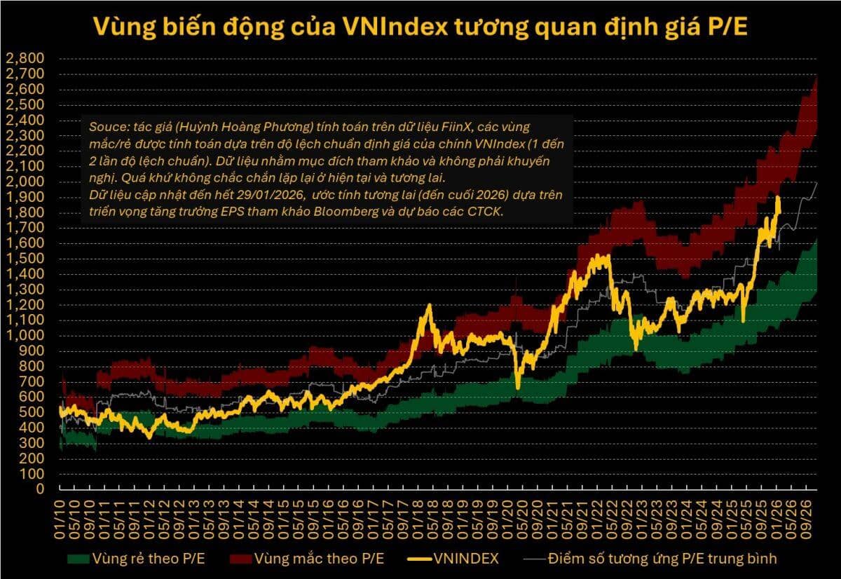 Tích sản cổ phiếu: Khi định giá không còn rẻ