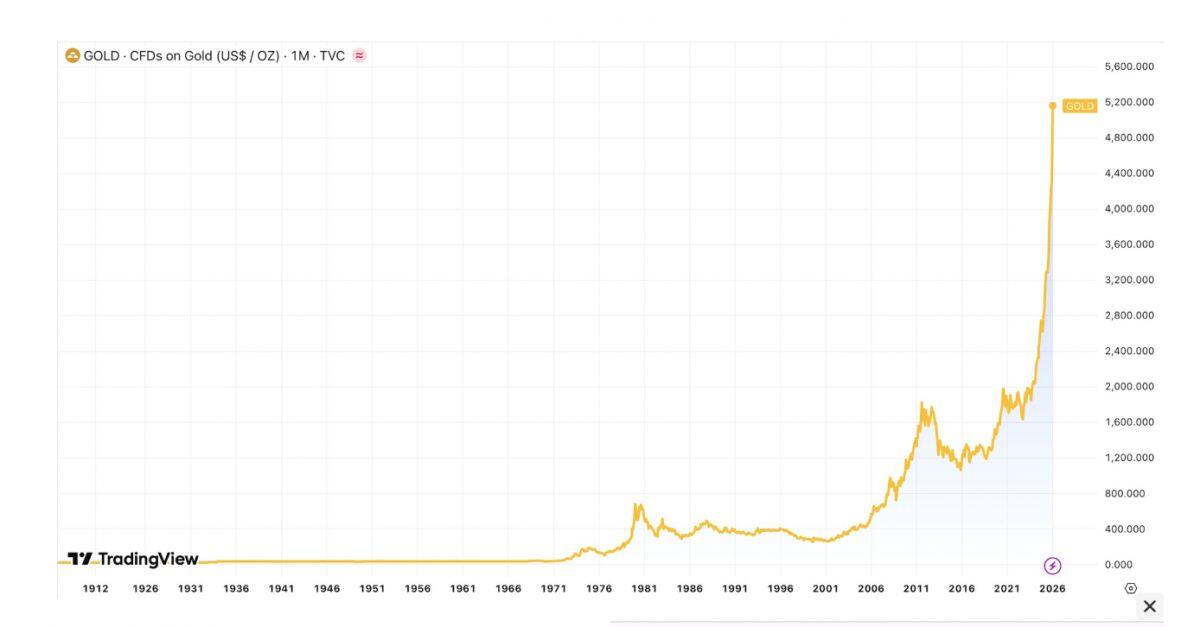 Khi vàng “ăn đứt” cổ phiếu: VN-Index/XAU lao dốc không phanh