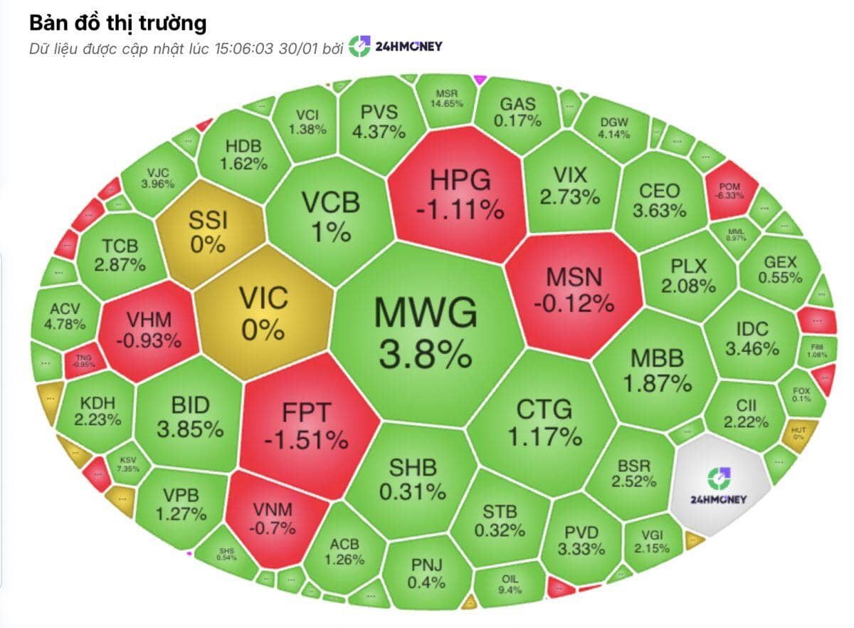 VN-Index tăng mạnh: Cú kéo thật hay màn “đánh lạc hướng”?
