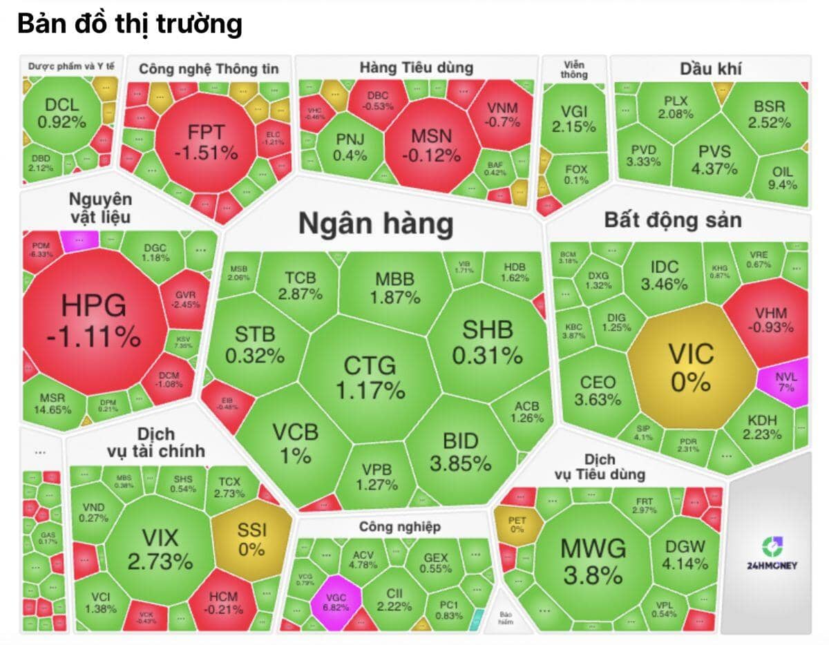 VN-Index tăng mạnh: Cú kéo thật hay màn “đánh lạc hướng”?