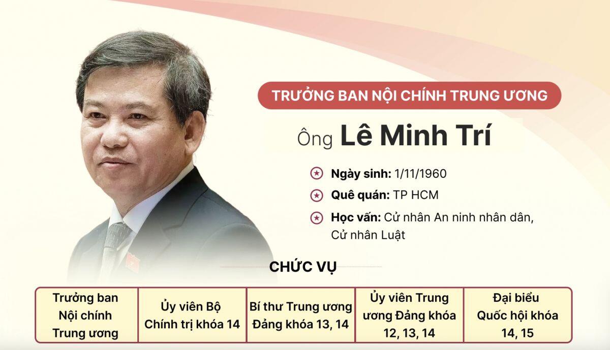 Tiểu sử Trưởng ban Nội chính Trung ương Lê Minh Trí