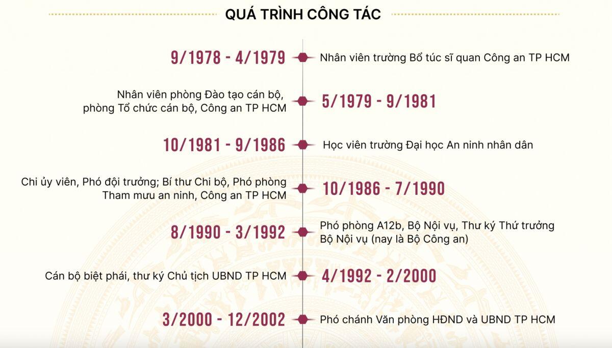 Tiểu sử Trưởng ban Nội chính Trung ương Lê Minh Trí