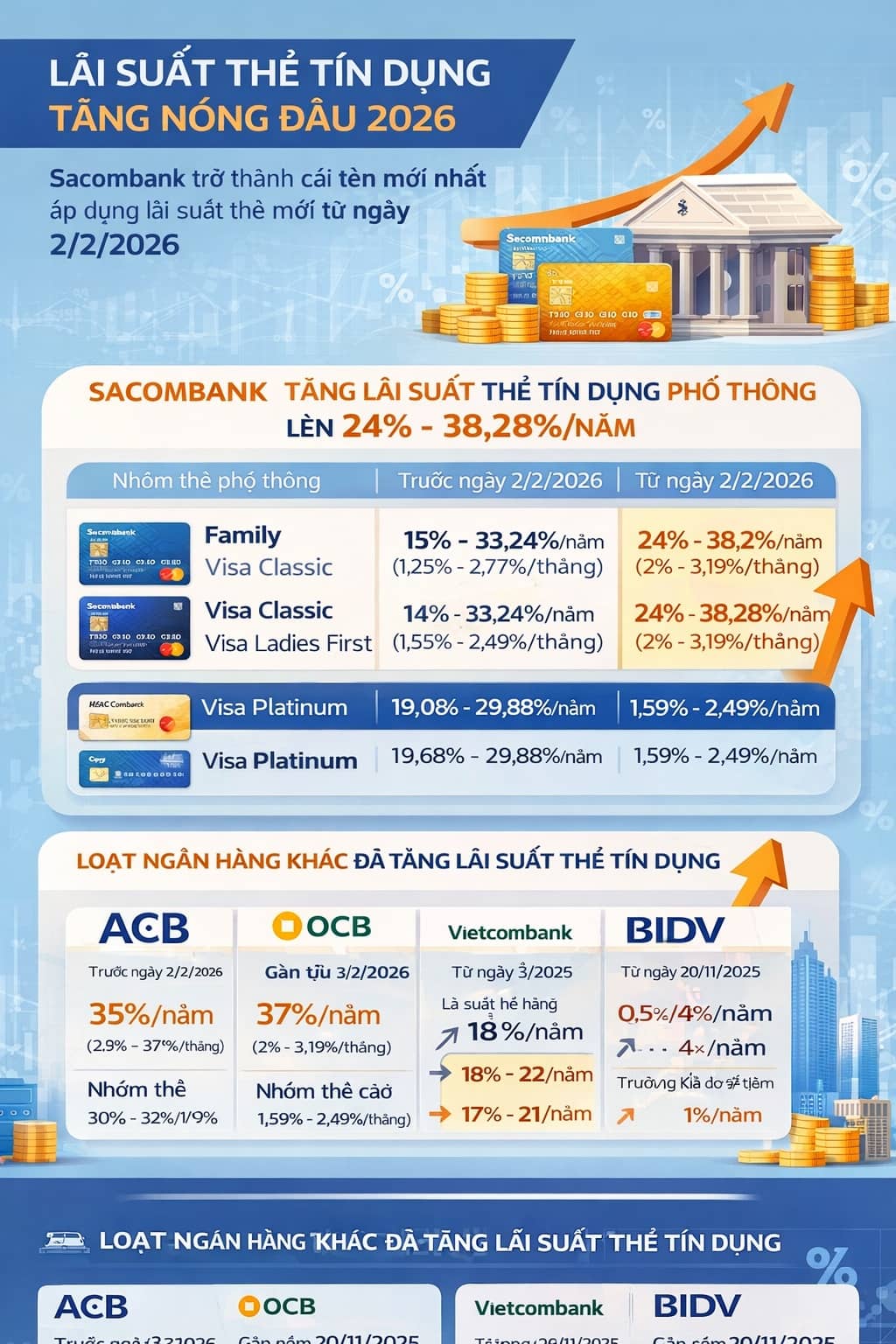 Ai đang dùng Vietcombank, Sacombank, BIDV,... cần nắm rõ thông tin sau