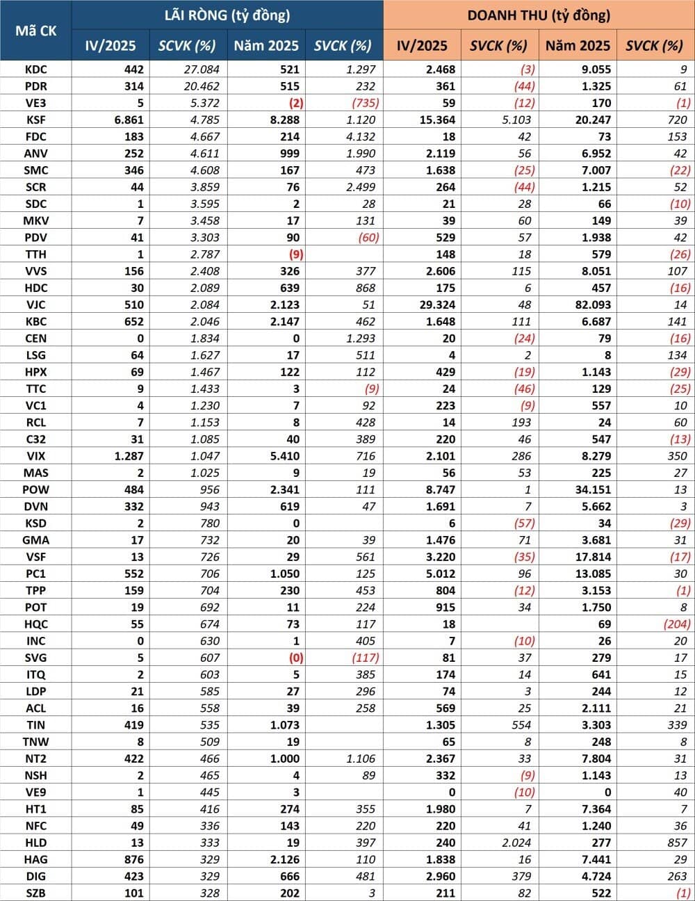 BCTC Quý IV: Đột biến và đổ vỡ