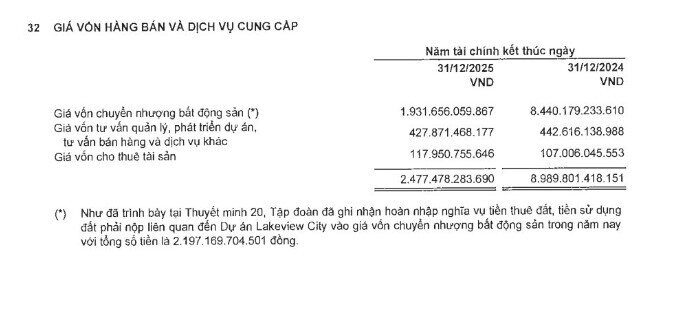 Khu đất vàng 30ha đã “cứu” Novaland như thế nào?