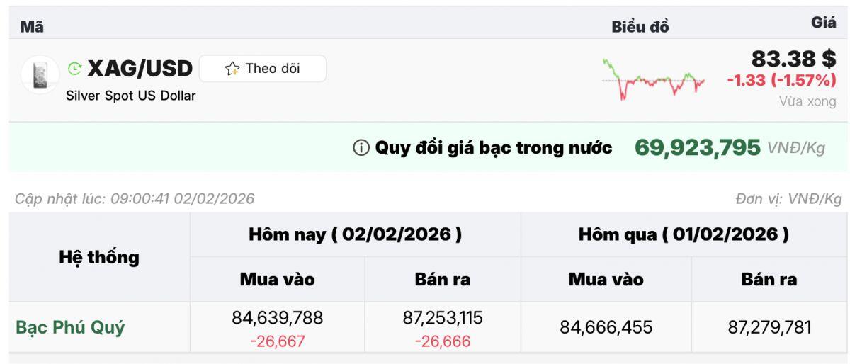 Cú rơi bất ngờ của vàng – bạc: Ai mua đuổi đang chịu thiệt nặng?