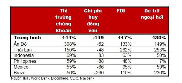 Sau nâng hạng, thị trường còn một “con sóng lớn” hơn phía trước
