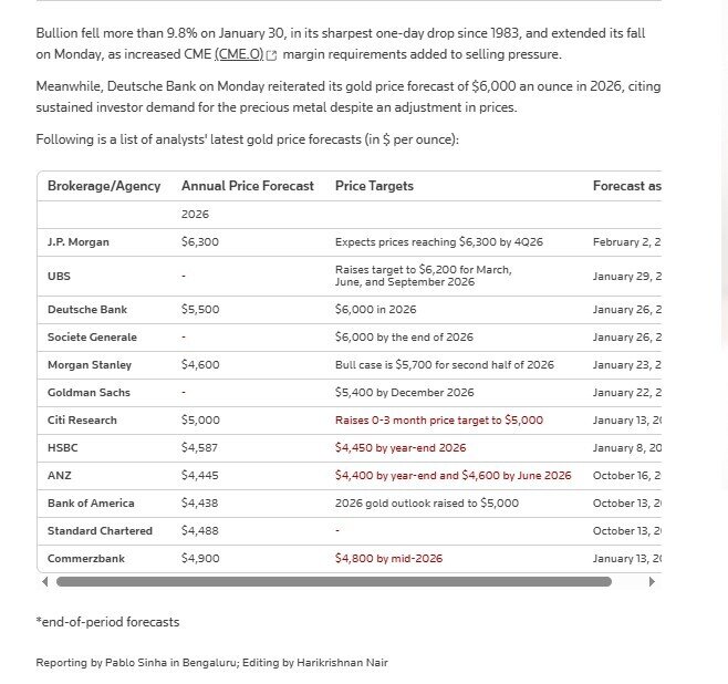 Giá vàng có thể đạt 6.300 USD/ounce vào cuối năm 2026