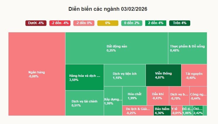 VN-Index tăng lại sau nhịp bán tháo