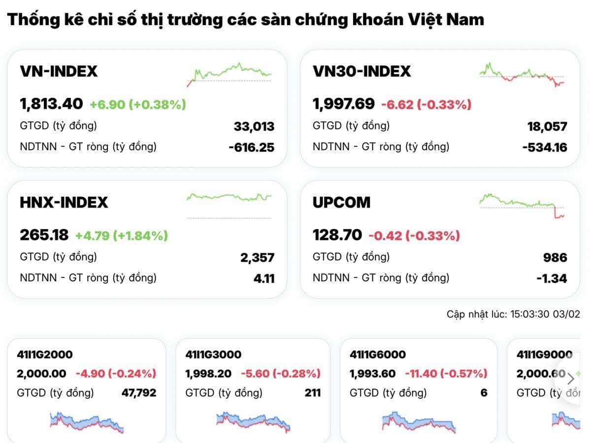 Không phải Ngân hàng, đây mới là vua cổ phiếu hôm nay