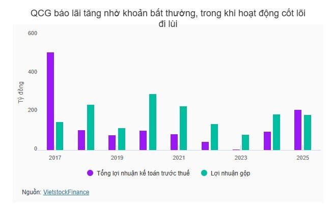 Quốc Cường Gia Lai bán cổ phần 2 dự án cho người nhà lãnh đạo?