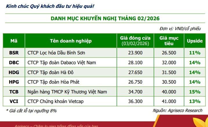 6 doanh nghiệp nền tảng vững, định giá đang “mở khóa” dòng tiền lớn