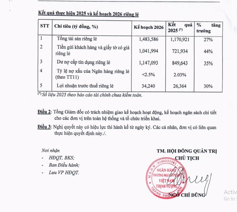 VPBank đặt mục tiêu trở thành ngân hàng tư nhân đầu tiên lãi 40.000 tỷ đồng/năm