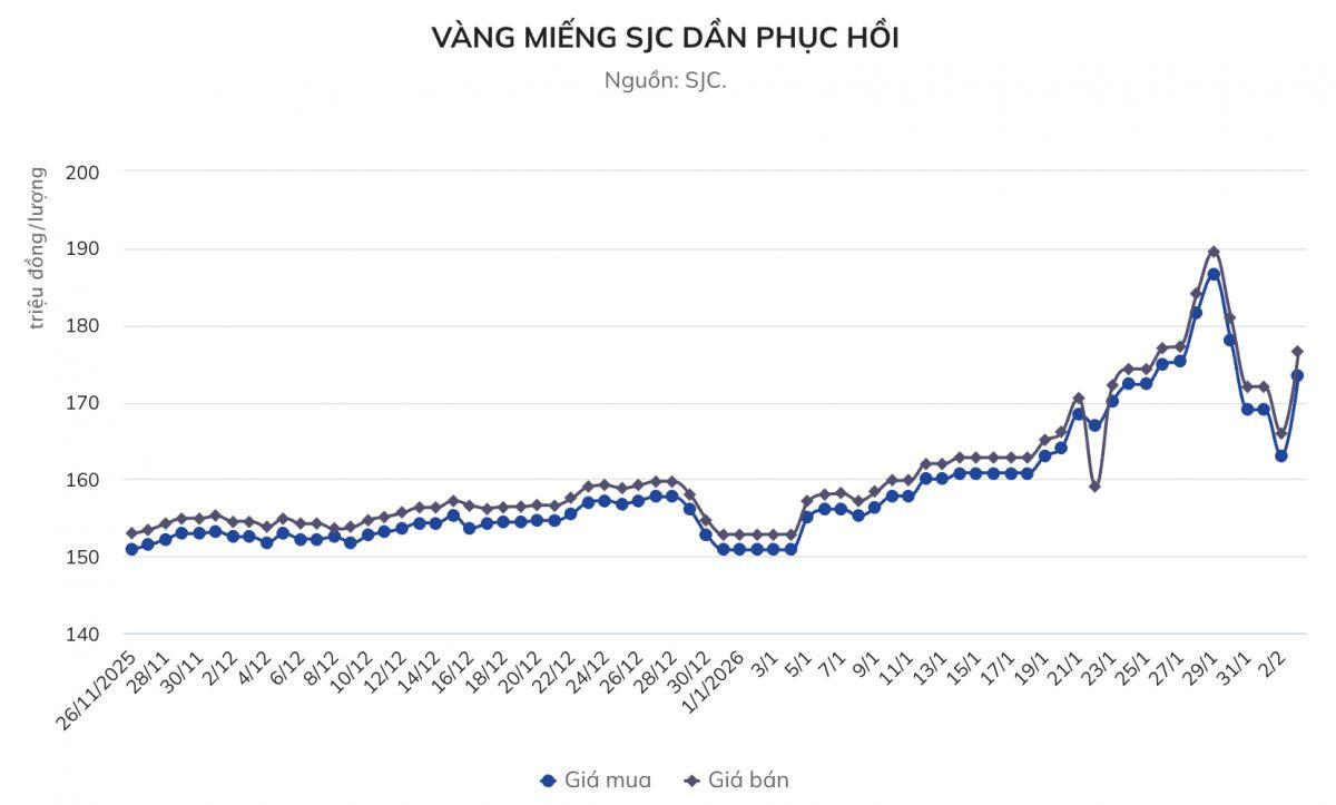 Không giống năm 1980, vàng lần này có thể lên tới 6.200 USD/ounce?