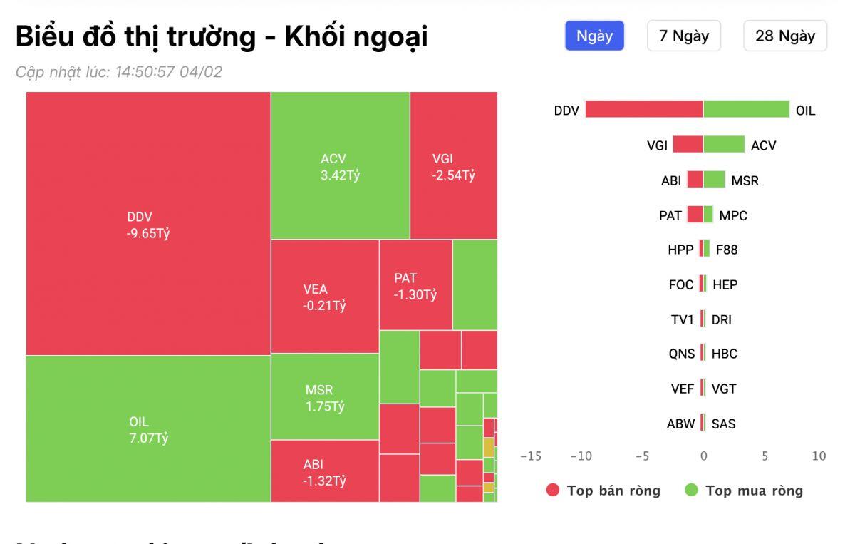 Khối ngoại tung gần 1.000 tỷ đồng "gom" 1 cổ phiếu Bluechips