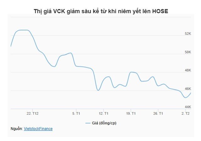 VCK muốn thưởng hơn 900 triệu cp cho cổ đông