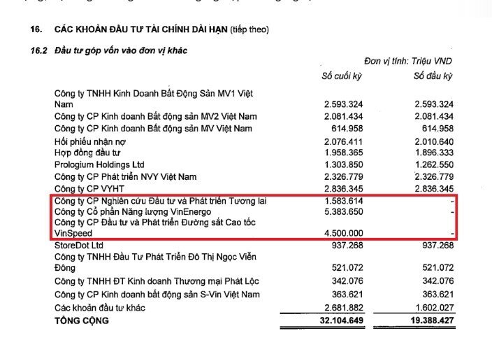 VIC phát sinh giao dịch với 3 doanh nghiệp tỷ USD