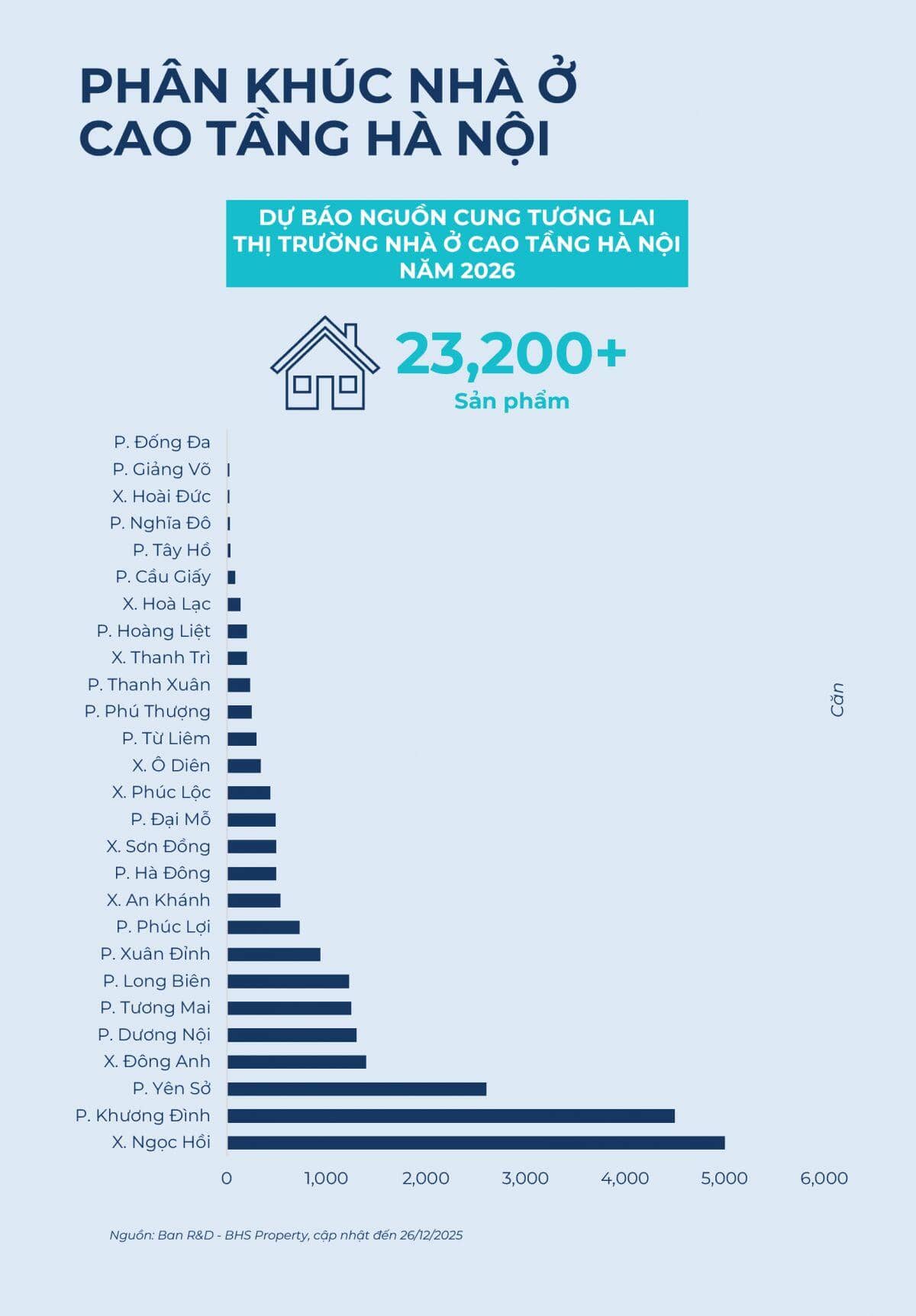 Năm 2026, nguồn cung chung cư ồ ạt đổ bộ, giá chạm đỉnh rồi "đứng im"