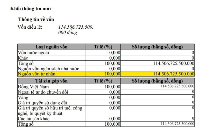 VIC phát sinh giao dịch với 3 doanh nghiệp tỷ USD