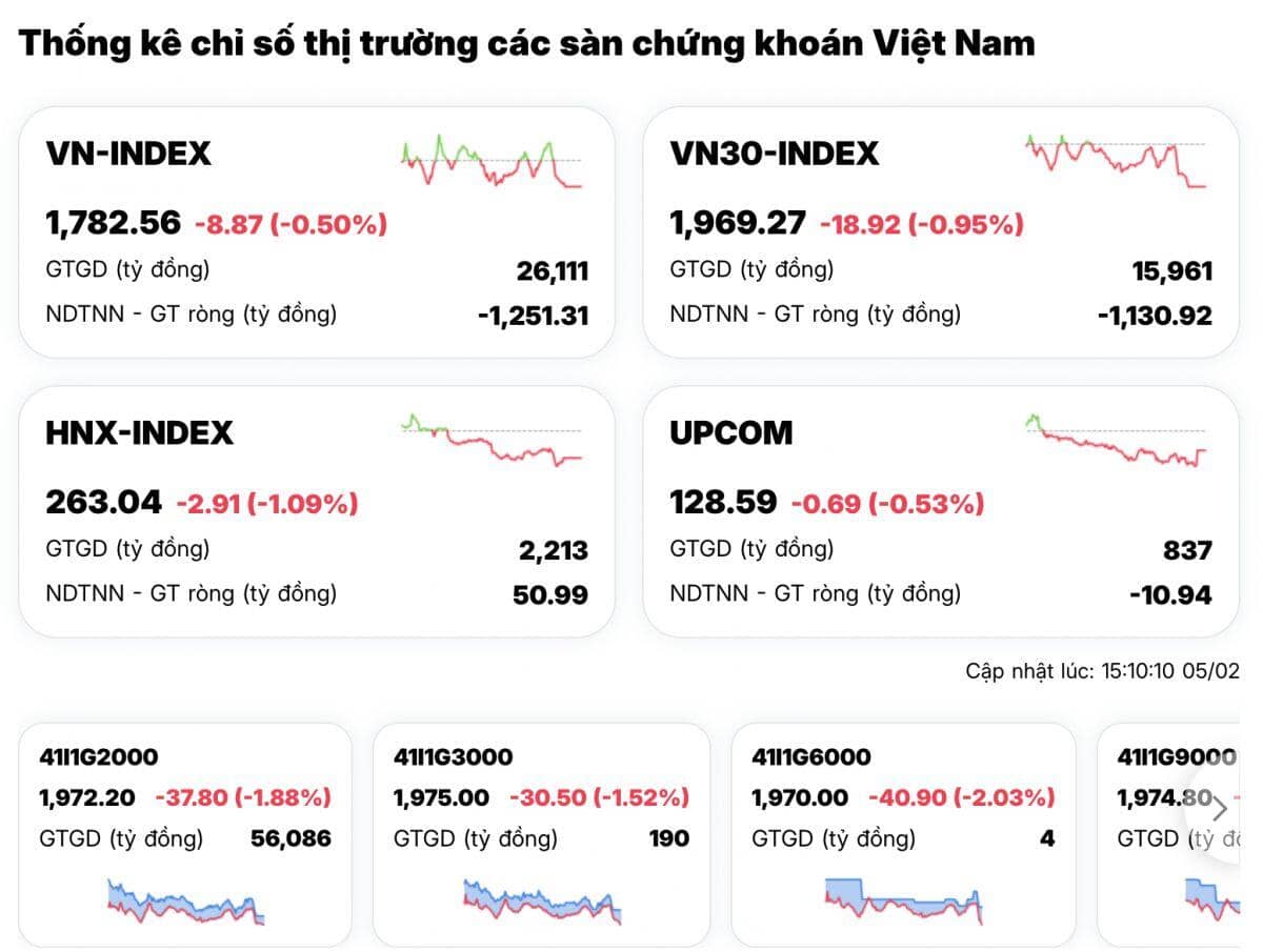 "Họ Vin" một mình một ngựa ngược dòng bão táp!
