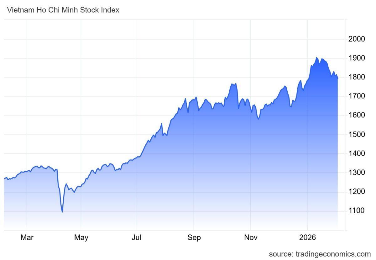 Hai kịch bản cho VN-Index trong tháng 2/2026