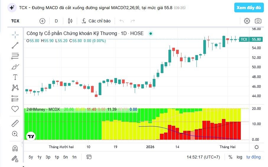 Vì sao khối ngoại gom mạnh cổ phiếu chứng khoán này suốt từ 2025 đến nay?