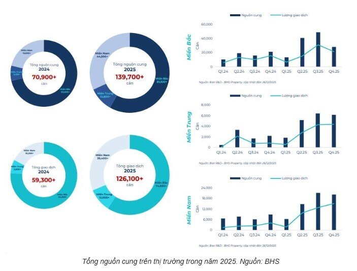 Thị trường Hà Nội sẽ không còn giá nhà thấp