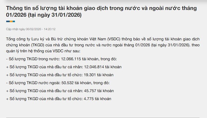 Tháng đầu năm 2026, TTCK đón thêm gần 245.000 tài khoản chứng khoán