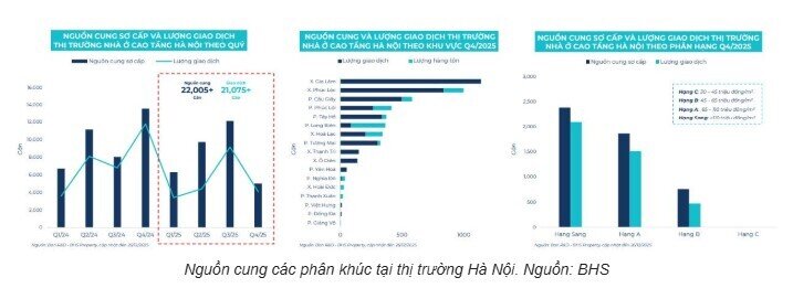 Thị trường Hà Nội sẽ không còn giá nhà thấp