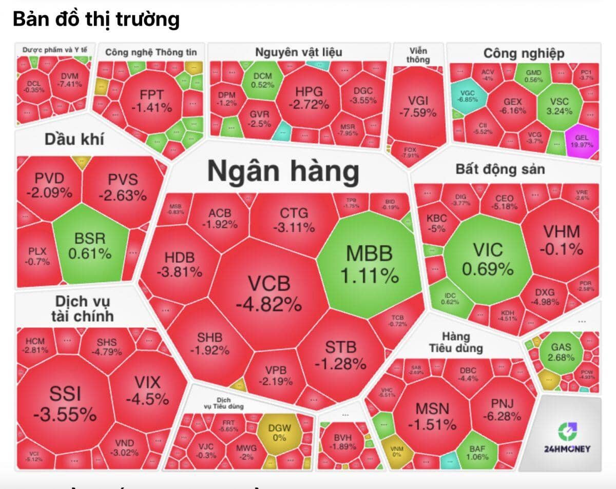Phút ATC định mệnh: VN-Index trượt mạnh, nhiều mã rơi khỏi đáy cũ