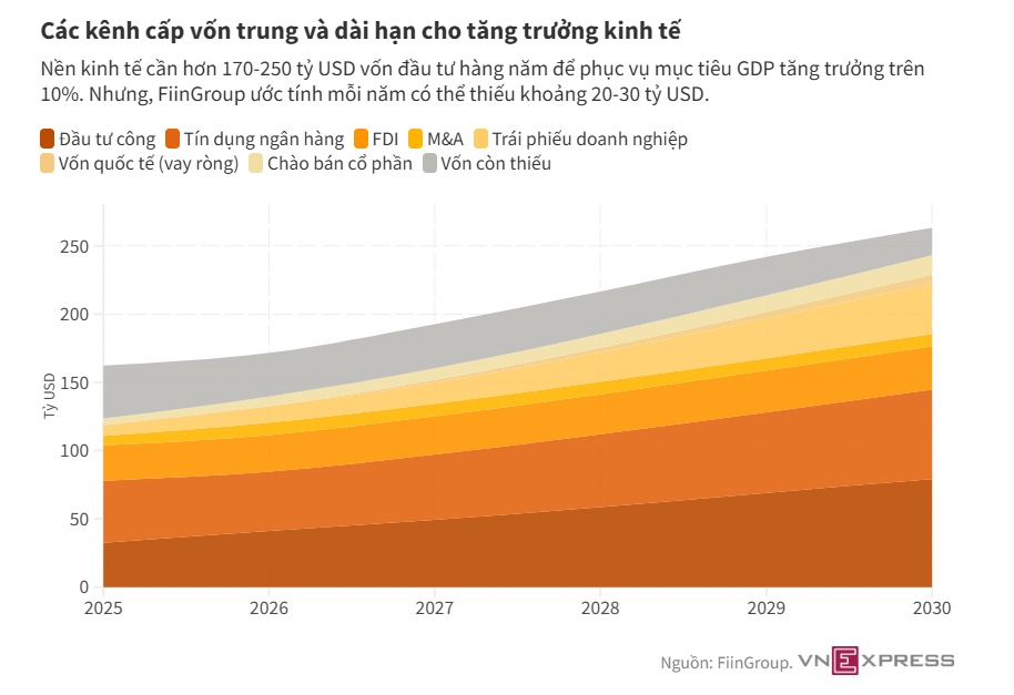 Tiền ở đâu để doanh nghiệp Việt mở rộng sản xuất xanh?