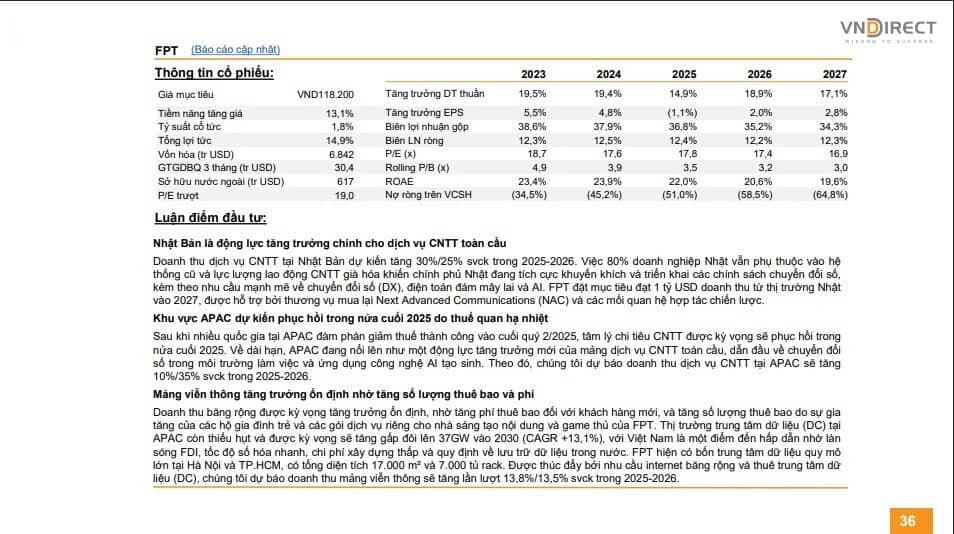 Sau Tết âm, VN-Index bứt phá lên 1.940 điểm, CTCK chỉ ra 3 cổ phiếu tiềm năng