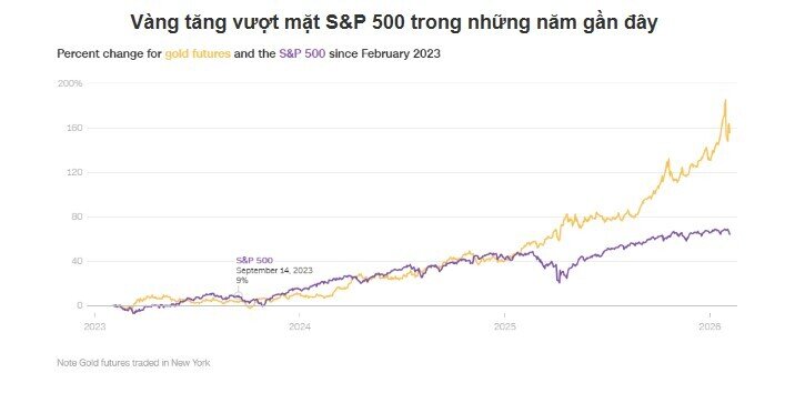 Khoản đầu tư "nhàm chán" nhất thế giới bỗng điên cuồng như cổ phiếu meme