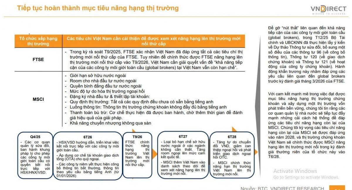 Kỳ vọng tháng 6/2028 MSCI sẽ nâng hạng chứng khoán Việt Nam