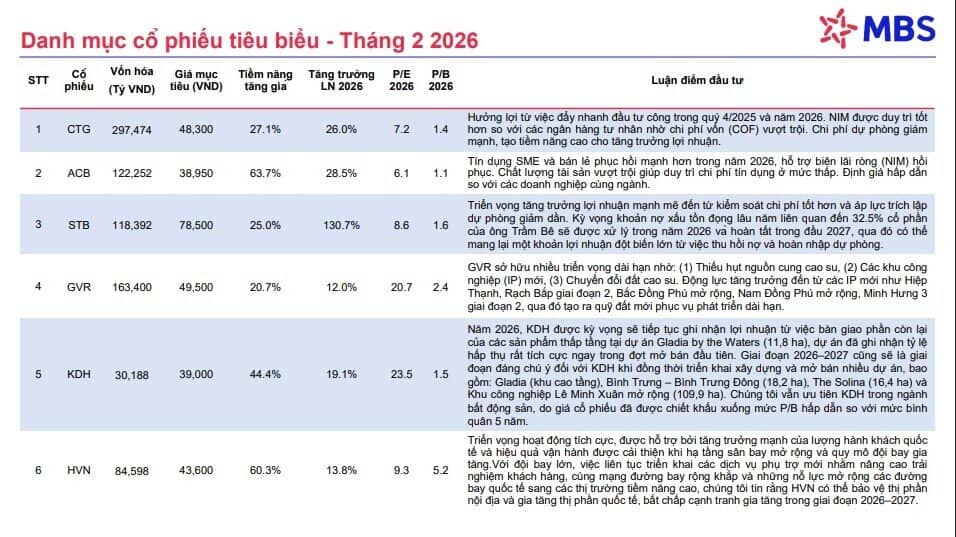 10 cổ phiếu hot trong tháng 2/2026, tiềm năng tăng giá trên 30%