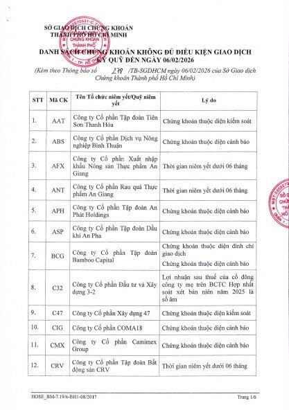 76 cổ phiếu bị HoSE cắt margin