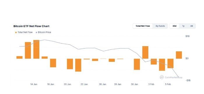 Điều gì khiến “cá voi” Bitcoin bùng nổ giao dịch kỷ lục?