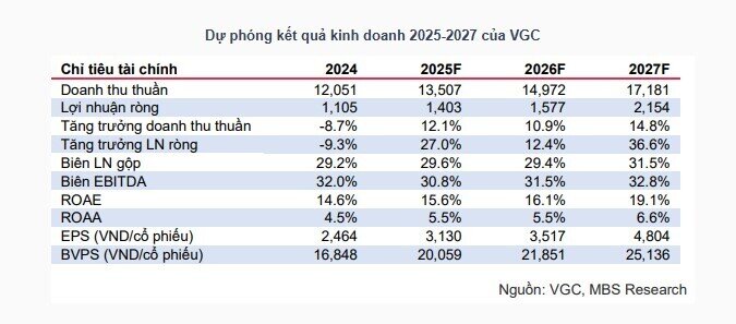 PVD, VGC và HPG có gì khả quan?