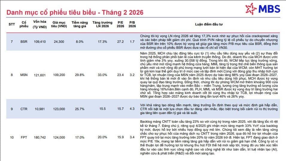 10 cổ phiếu hot trong tháng 2/2026, tiềm năng tăng giá trên 30%