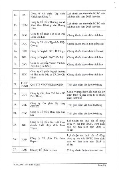 76 cổ phiếu bị HoSE cắt margin