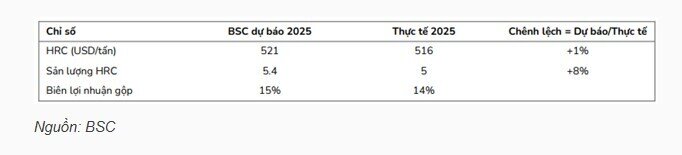 PVD, VGC và HPG có gì khả quan?