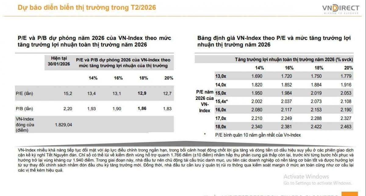Kỳ vọng tháng 6/2028 MSCI sẽ nâng hạng chứng khoán Việt Nam