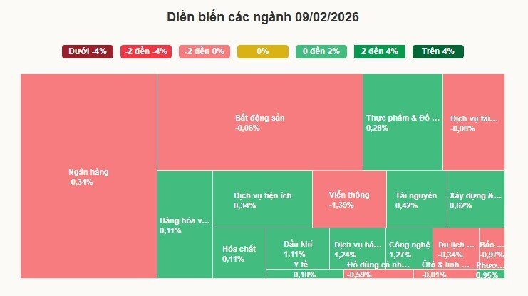 Tiền vào chứng khoán thấp nhất từ đầu năm