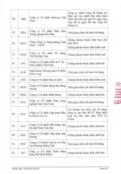 76 cổ phiếu bị HoSE cắt margin
