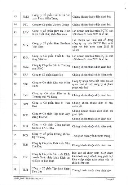 76 cổ phiếu bị HoSE cắt margin