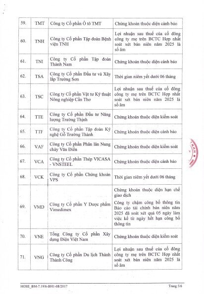 76 cổ phiếu bị HoSE cắt margin