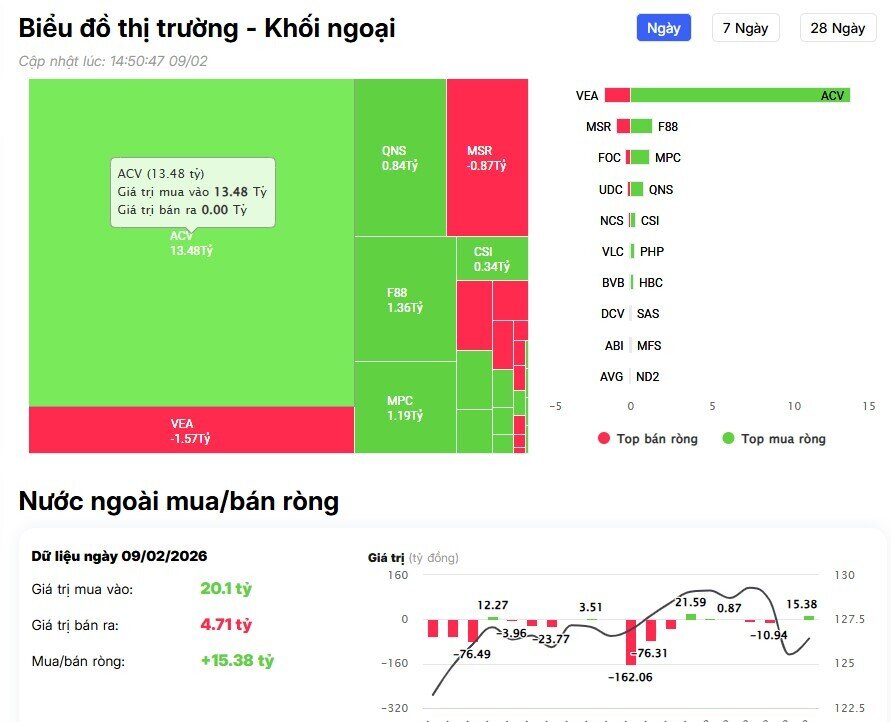 Khối ngoại tiếp đà bán ròng trên HSX, cổ phiếu nào bị "xả" mạnh nhất?