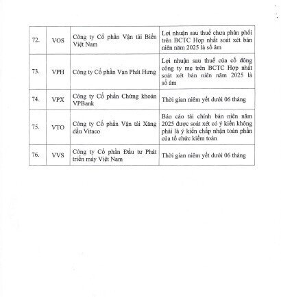 76 cổ phiếu bị HoSE cắt margin